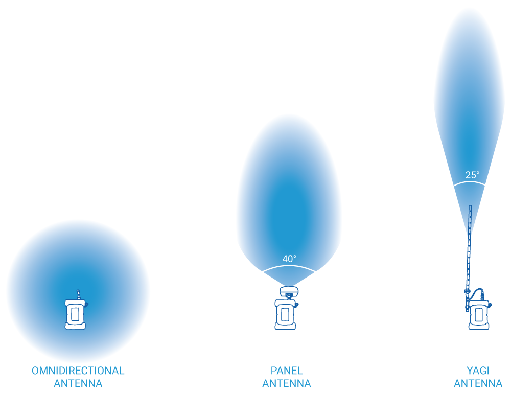 Image migrée depuis Blue Robotics
